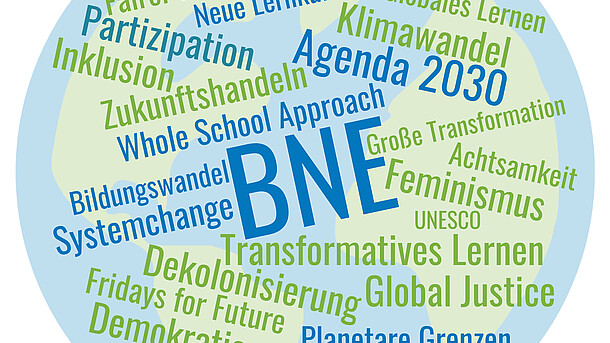 Wortwolke mit Begriffen rund um BNE: Transformatives Lernen, Whole-School-Approach, Utopie, Agenda 2030 u.a.